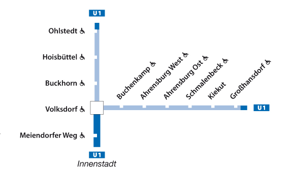 U1-Karte