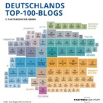 Die Top-100 Blogs in Deutschland