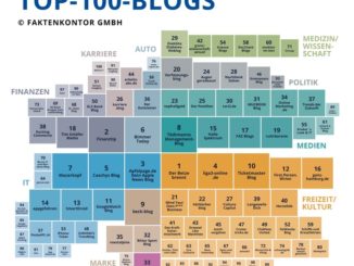 Die Top-100 Blogs in Deutschland