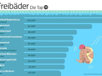 Die meistgesuchten Bäder Deutschlands