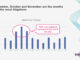 Statistik Fake-Produkte