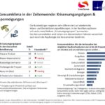 Große Verbraucherstudie von Nordlight Research und innerSense zur aktuellen Konsumstimmung und zum Konsumverhalten der Bundesbürger angesichts wiederholter Krisen- und Destabilisierungserfahrungen.