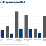 Kompletträder: Ersparnis pro Rad / © Check24 GmbH