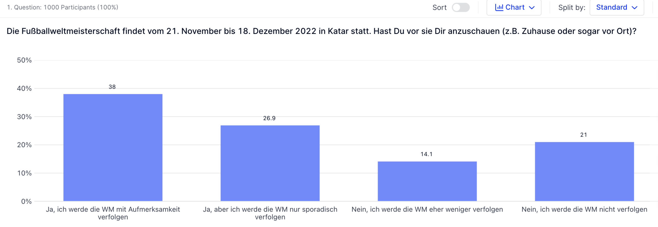Grafik zur WM in Katar