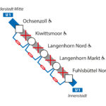 U1-Sperrung zwischen Ochsenzoll und Fuhlsbüttel Nord