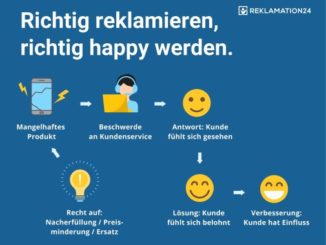 Reklamieren macht glücklich (© © Reklamation24 - zur freien Verwendung mit Verweis auf die URL www.reklamation24.de freigegeben)