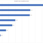 Häufigste Gründe für den Immobilienverkauf; © immoverkauf24