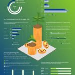 Trendbarometer Sustainable Finance: Grün steht bei Bankkund:innen in den Startlöchern und doch an der roten Ampel