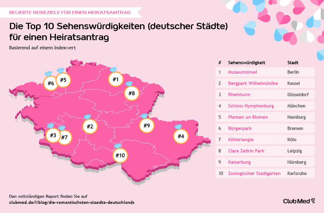 Die besten 10 Orte für einen Heiratsantrag