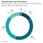 Deloitte Supply Chain Pulse Check