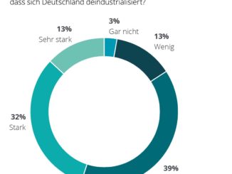 Deloitte Supply Chain Pulse Check