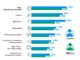 Grafik Umfrage: Frauen in Deutschland fürchten Altersarmut