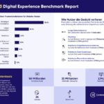 Contentsquare Digital Experience Benchmark Report 2023