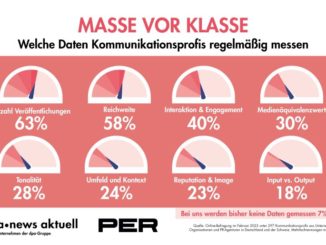 Grafik Kommunikationsarbeit: