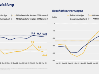 Jimdo-ifo Geschäftsklimaindex Mai 2023