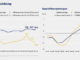 Jimdo-ifo Geschäftsklimaindex Mai 2023