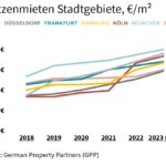 Spitzenmieten-Stadtgebiete