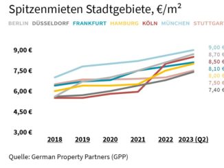 Spitzenmieten-Stadtgebiete