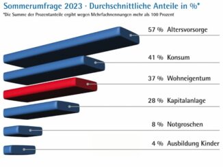 Sparmotive im Sommer 2023