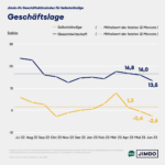 Krise der Selbstständigen