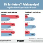 Ist PR-Weiterbildung noch zeitgemäß?