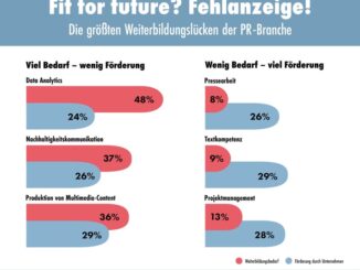 Ist PR-Weiterbildung noch zeitgemäß?