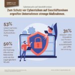 DRV-231122-Infografik