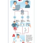 E-Rezept-Infografik
