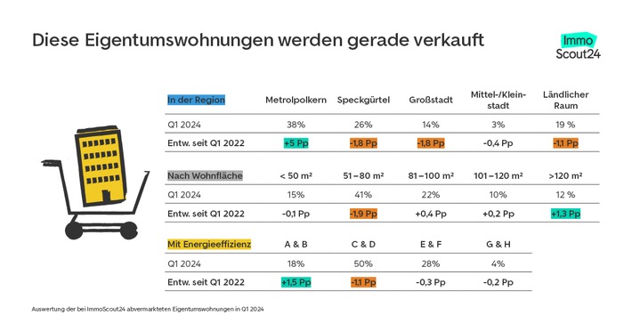 Diese Immobilien gehen jetzt vom Markt | Diese Immobilien gehen jetzt vom Markt