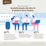 CBT-Infografik_Studie-KI | hamburg040 CBT-Infografik_Studie-KI