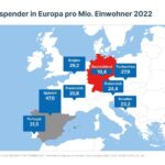 Organspender_Europa_2022