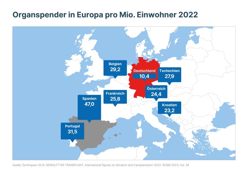 Organspender_Europa_2022 | Organspender_Europa_2022