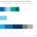 Maß der Erschöpfung Gesamtbevölkerung 2024