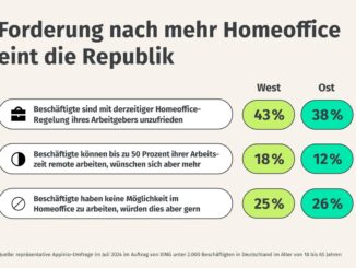 Was sich Beschäftigte in Ost und West wünschen und was sie über ihren Arbeitgeber denken