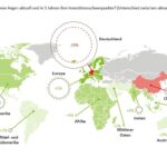 Deutsche Großunternehmen planen, Investitionsschwerpunkte ins Ausland zu verlagern