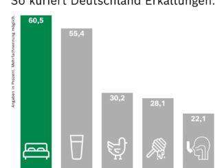 Infografik_Erkältung