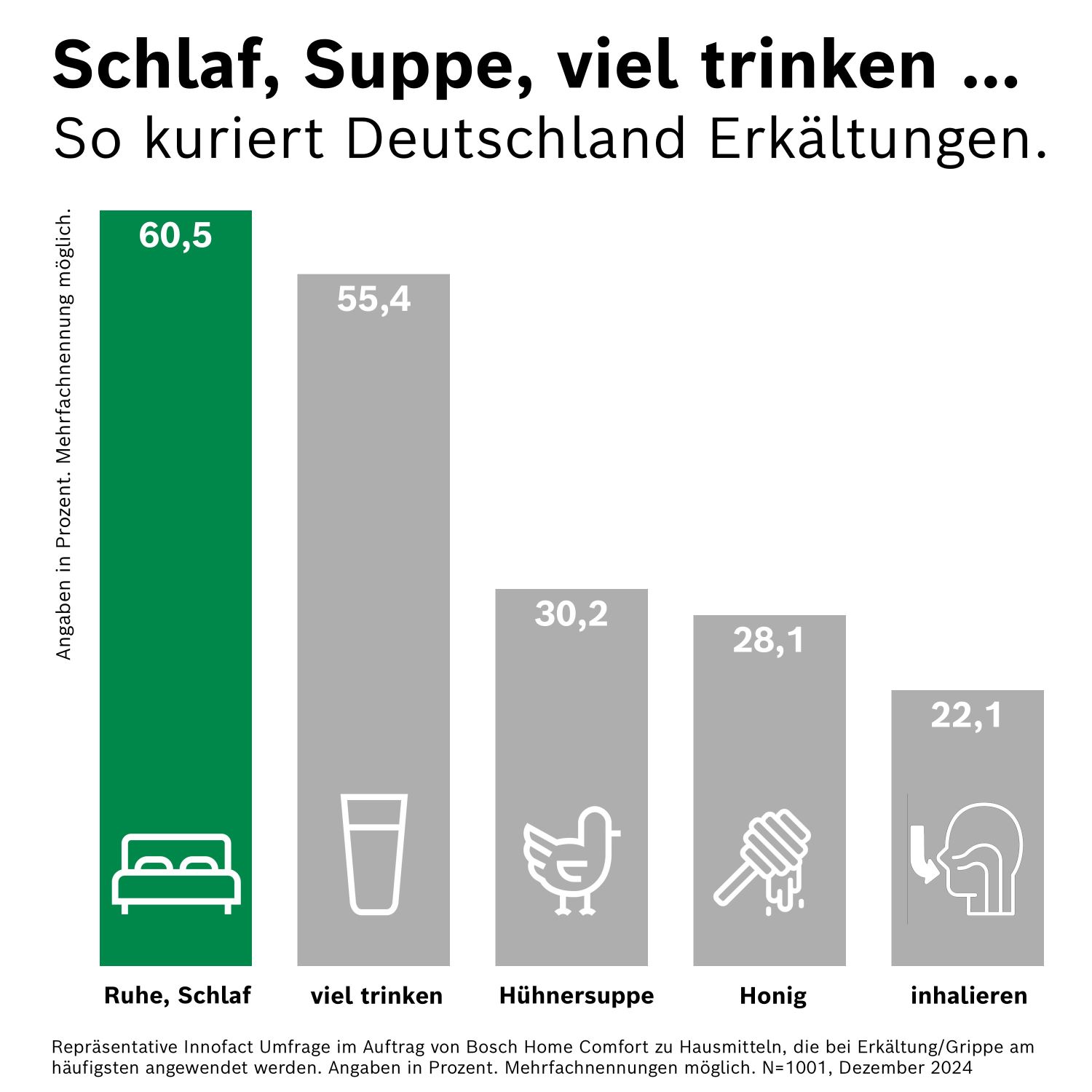 Infografik_Erkältung | Infografik_Erkältung