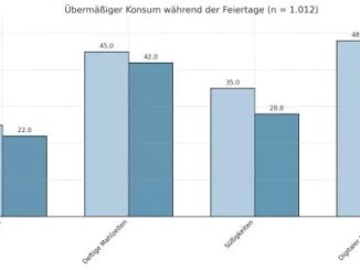 Wandel der Konsummuster während der Feiertage