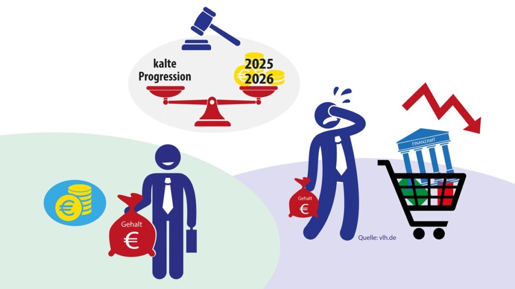 Eiskalt erwischt Die kalte Progression und ihre Folgen | Weniger Geld trotz Lohnerhöhung: Wenn die kalte Progression zuschlägt.
