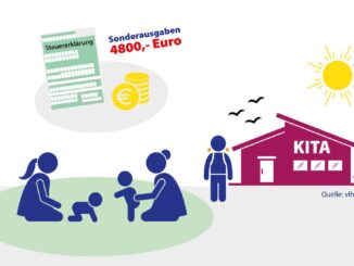 Eltern können ab 2025 mehr Kinderbetreuungskosten absetzen