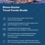 Travel-Trends-Studie: Jeder dritte Deutsche will mehr für Winter-Urlaub ausgeben - viele investieren mehr in fernere Reiseziele