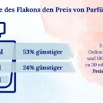 Flakongrößen im Preischeck