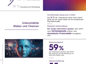 Infografik zum Einsatz von GenAI in Unternehmen