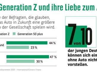 Bildrechte, Fotograf: Consors Finanz BNP Paribas