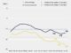 Negativ-Rekord im Jimdo-Ifo-Index