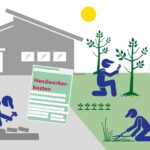 Kosten für Gartengestaltung und Gartenarbeiten von der Steuer absetzen