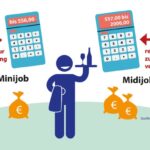 Midijob: Im Übergangsbereich ist ein Verdienst zwischen 556,01 und 2.000 Euro möglich