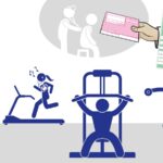 Grafik - Fitnessstudio von er Steuer absetzen