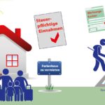 Grafik zur Steuerpflicht bei Vermietung einer Ferienwohnung