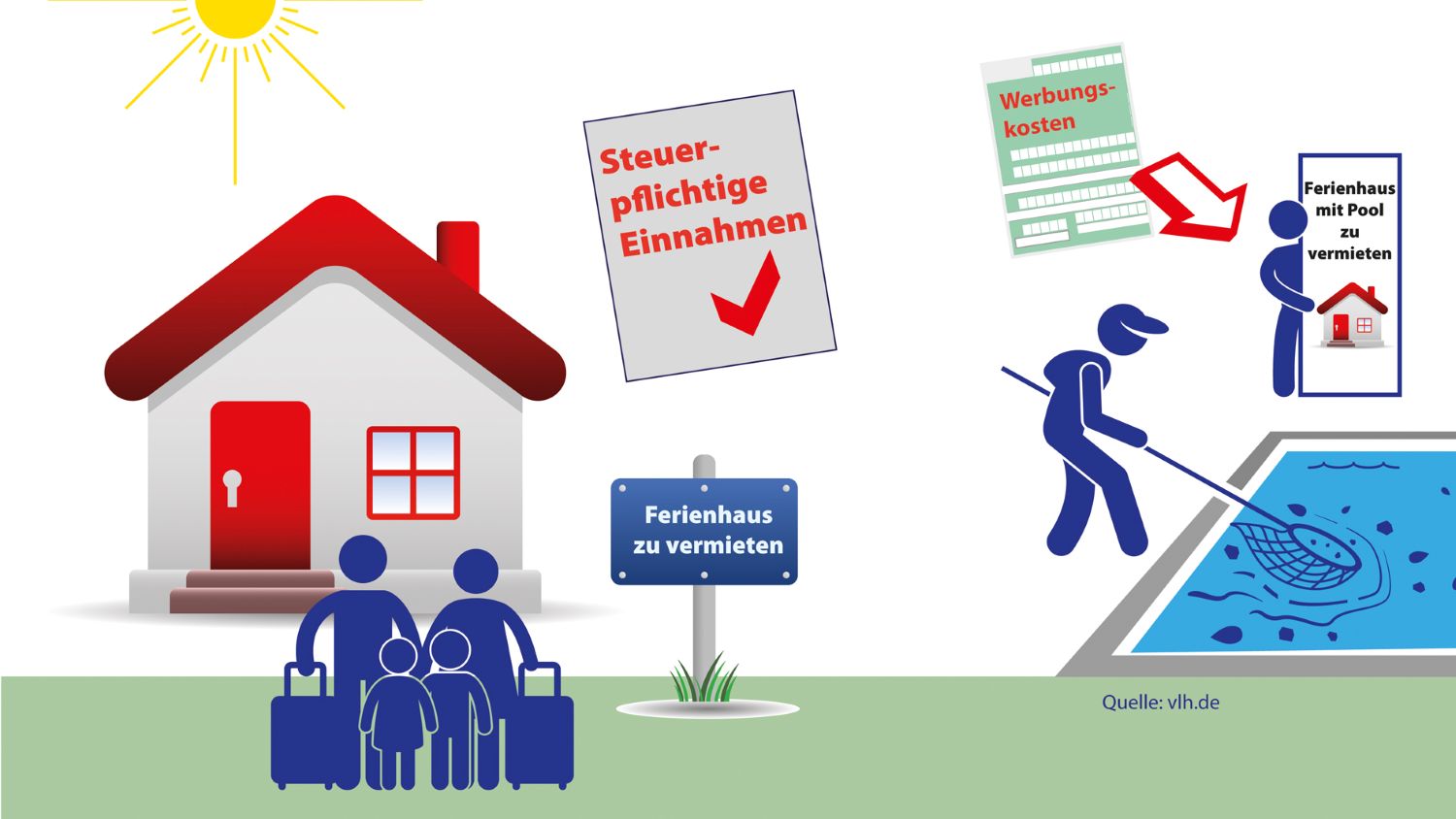 Grafik zur Steuerpflicht bei Vermietung einer Ferienwohnung | Grafik zur Steuerpflicht bei Vermietung einer Ferienwohnung
